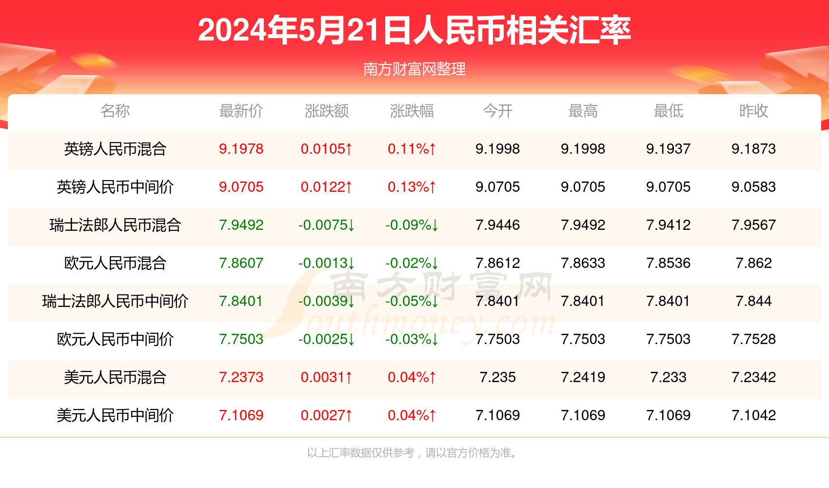 新澳门彩历史开奖结果走势图,具体操作指导_Superior53.689