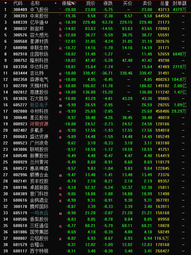 澳门一码一码100准确挂牌,快速响应方案落实_XE版22.371