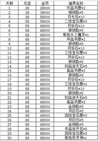 2014澳门免费最精准龙门客栈,创新落实方案剖析_精简版105.220