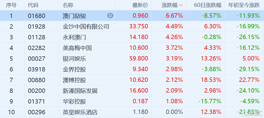 2024澳门今晚开奖号码,最新热门解答落实_体验版3.3