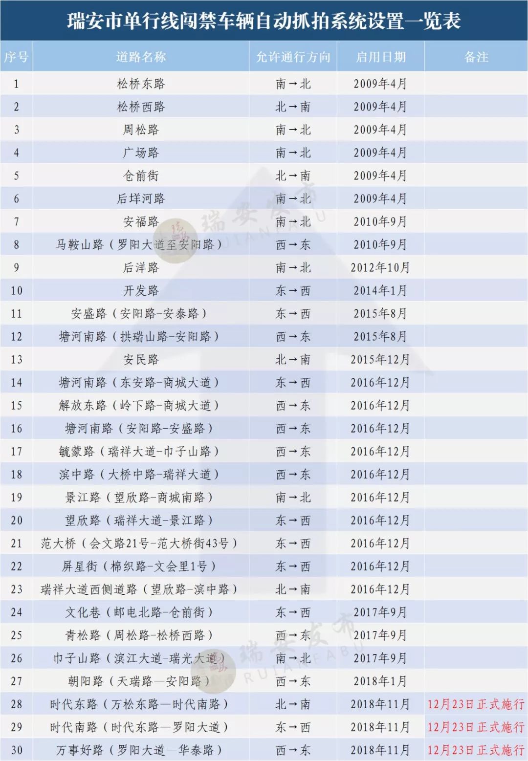 新2o24年澳门天天开好彩,国产化作答解释落实_定制版6.22