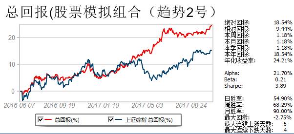 澳门一码一肖一待一中今晚,市场趋势方案实施_HD38.32.12