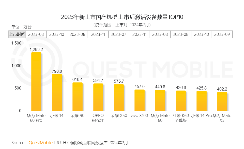 2024奥门开奖大全,市场趋势方案实施_豪华版180.300