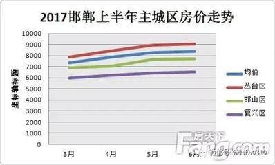 峰峰最新房价动态及深度分析