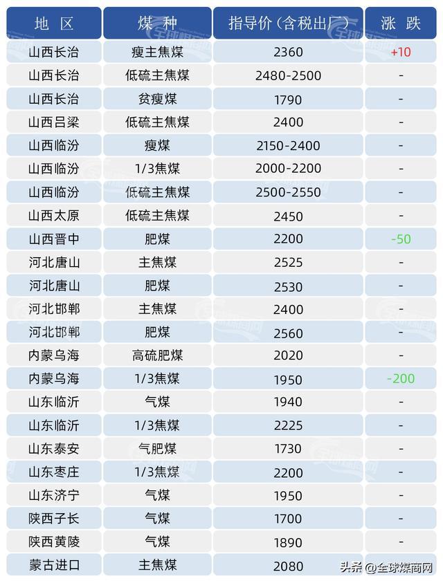 最新电煤价格动态及市场深度分析