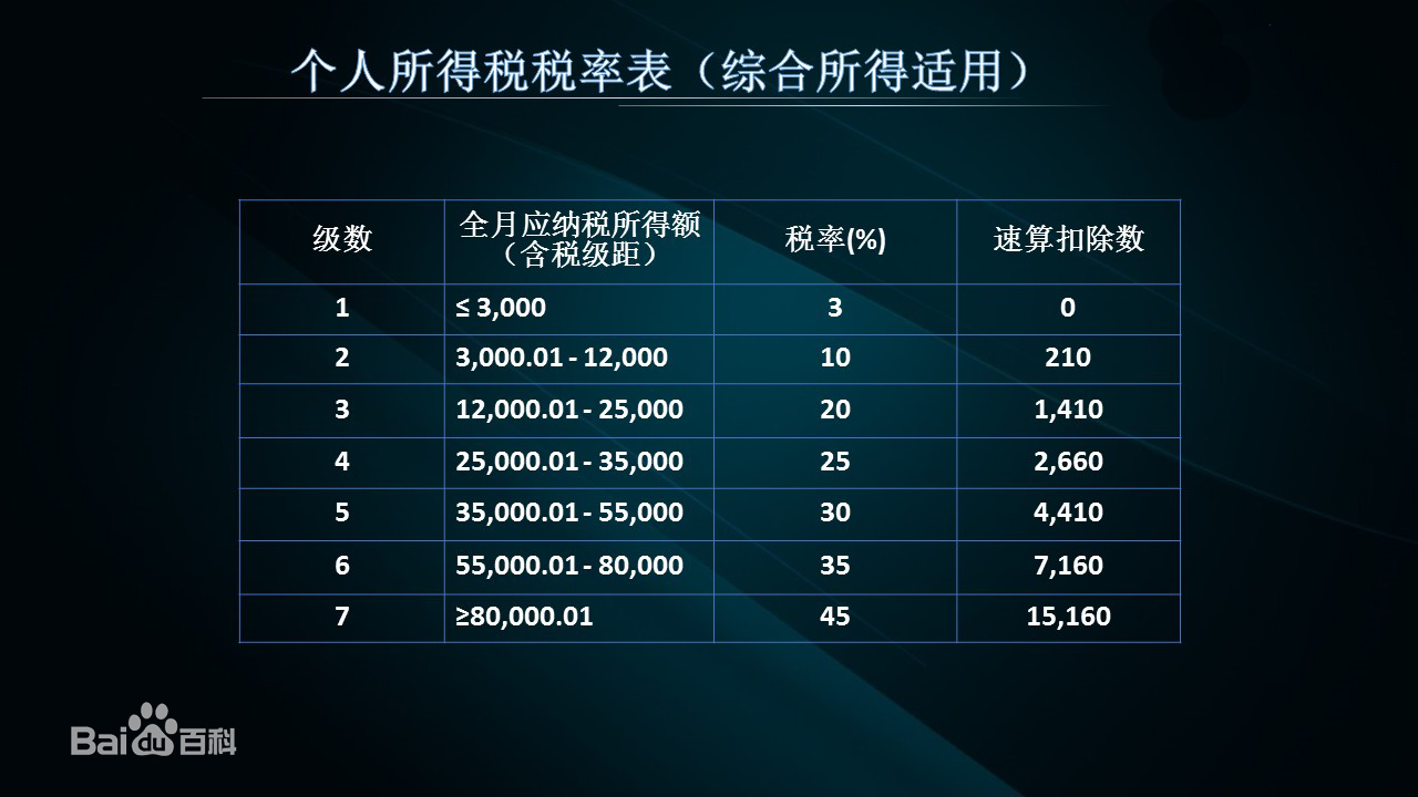 最新速算扣除数解析及个税计算全指南