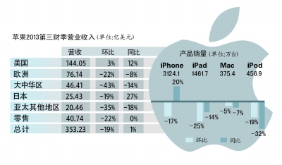 苹果最新财报深度剖析，挑战与机遇的双重奏