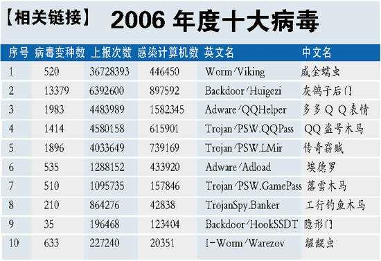 全国网络病毒最新态势深度分析