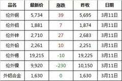 锌渣最新价格动态及市场深度分析