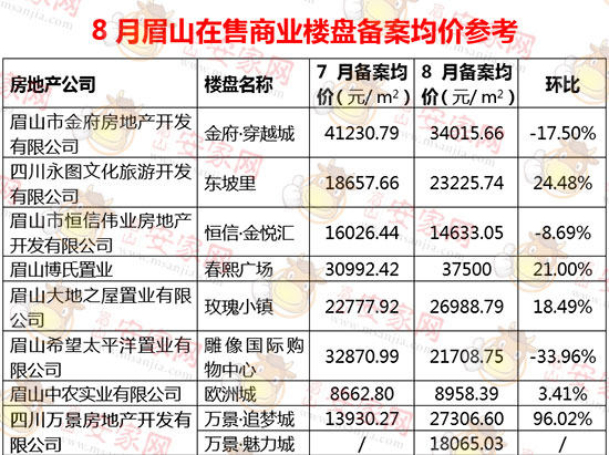 眉山最新房价动态及深度分析