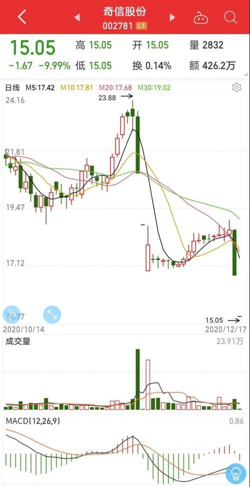 海新能科开启最新股票增发，谱写资本新篇章