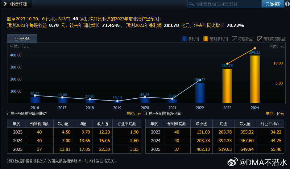 2024新澳特玛内部资料,深入解析数据设计_领航版71.658