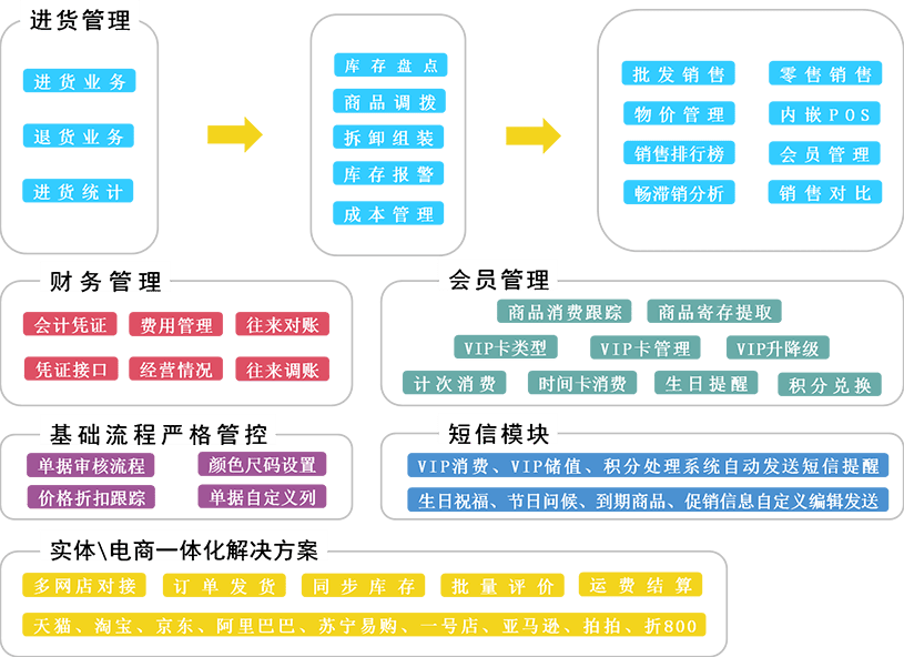 新澳门管家婆一句,决策资料解释落实_Android258.183