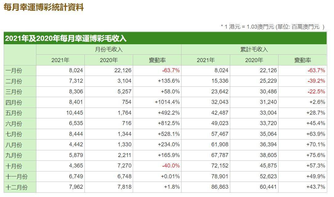 新澳门彩历史开奖记录走势图香港,收益成语分析落实_专家版1.936