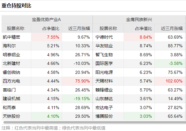 三肖三码100%中,绝对经典解释落实_免费版1.227