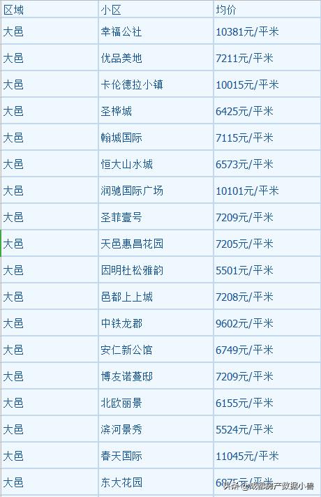 蒲江最新房价动态及深度分析