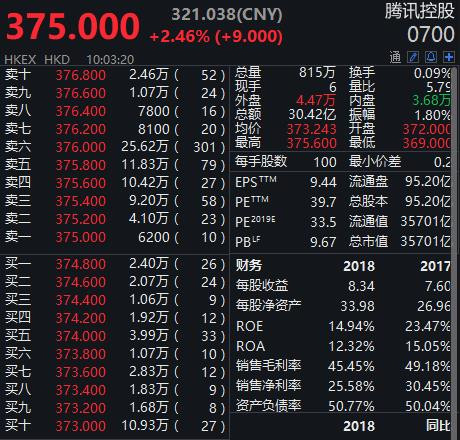 腾讯最新股价动态、分析及业务未来展望