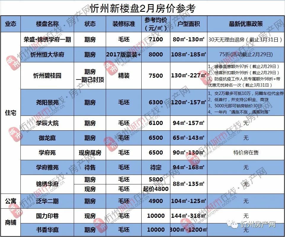 忻州最新房价及市场分析报告