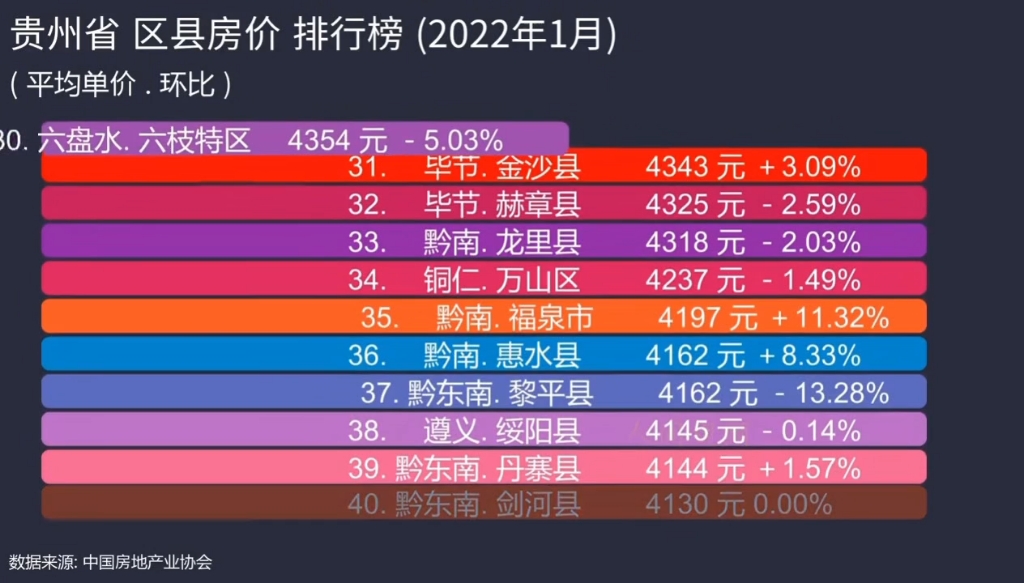 荔波最新房价动态及深度分析