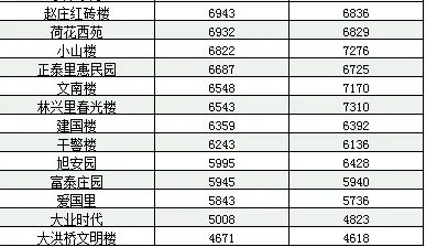 唐山楼市最新价格及走势分析