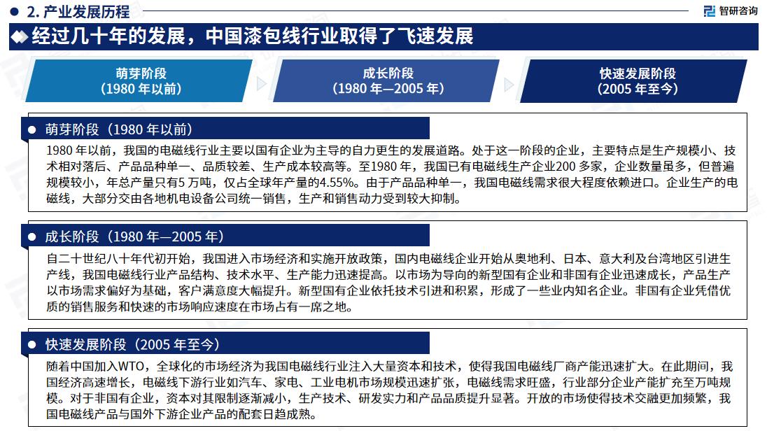 2017年漆包线最新价格及趋势分析