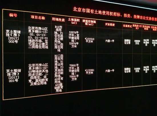 北京最新地价动态及市场趋势深度分析