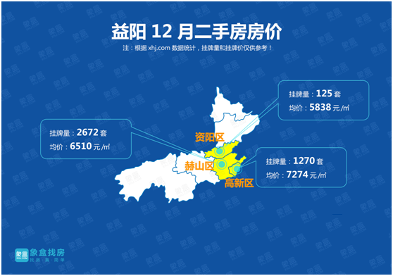 益阳最新房价动态及深度分析