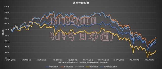 161725基金今日最新净值及深度分析