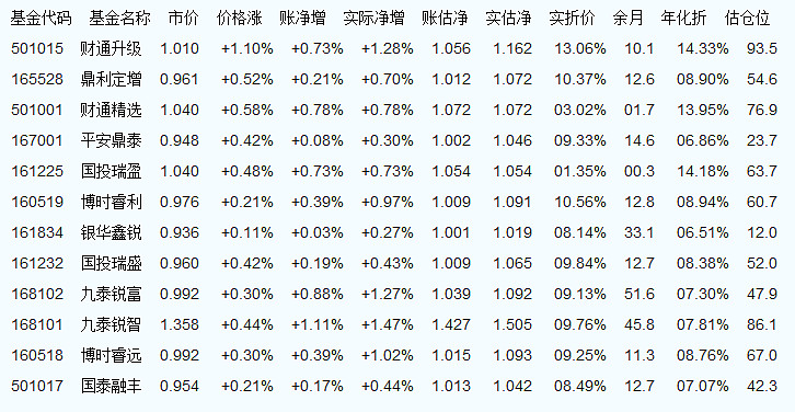 160631基金最新净值及详细分析