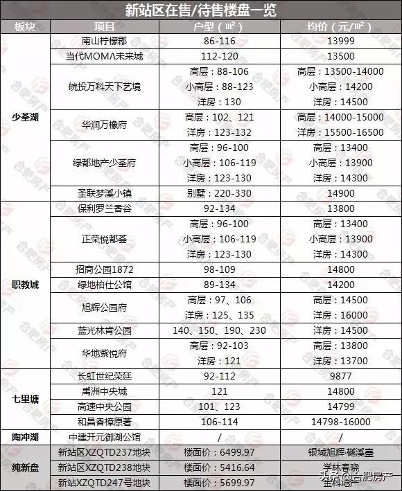 铜陵最新楼盘概览及市场趋势分析