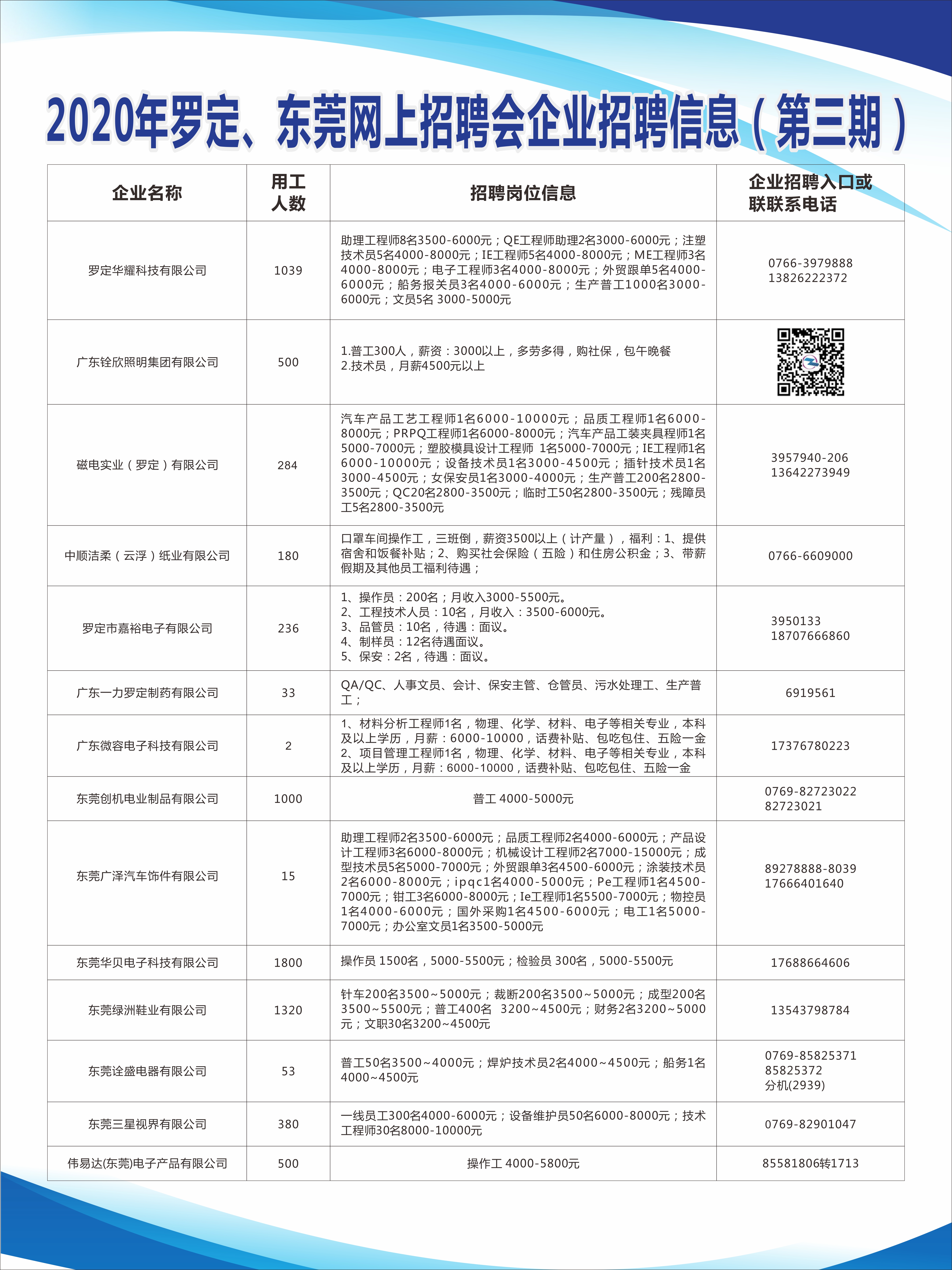 深圳松岗罗田最新招工信息及就业市场全面分析