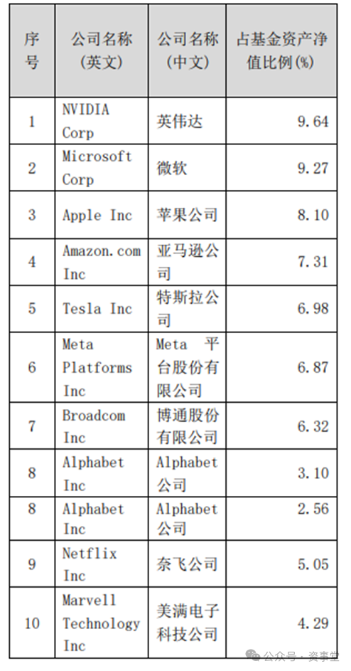 北森2024基金动态，拥抱变革，领航未来