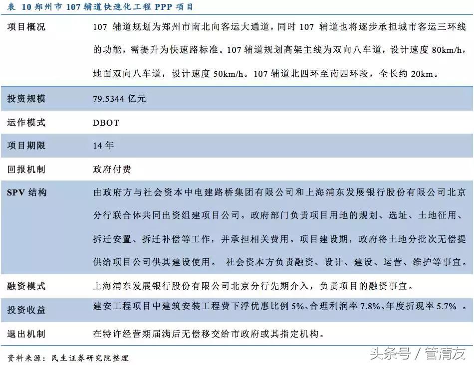 河南最新PPP项目库清单及详细解析