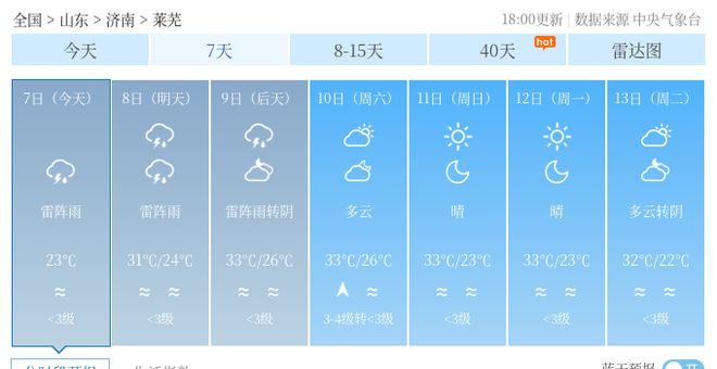 温县未来15天天气预报详细解读