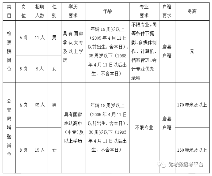 唐县人事招聘最新信息及动态