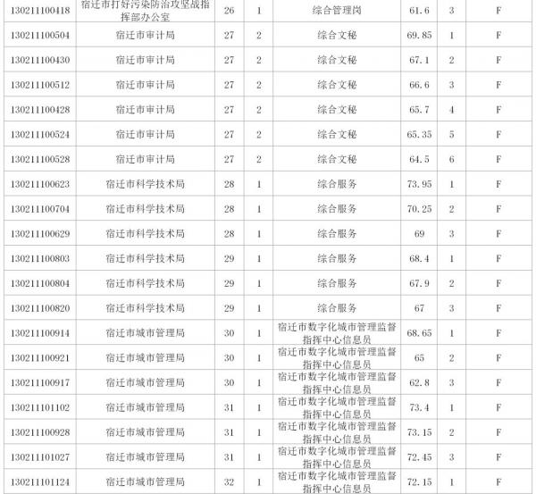 宿迁最新招聘信息汇总