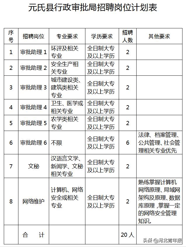 元氏最新招聘信息概览