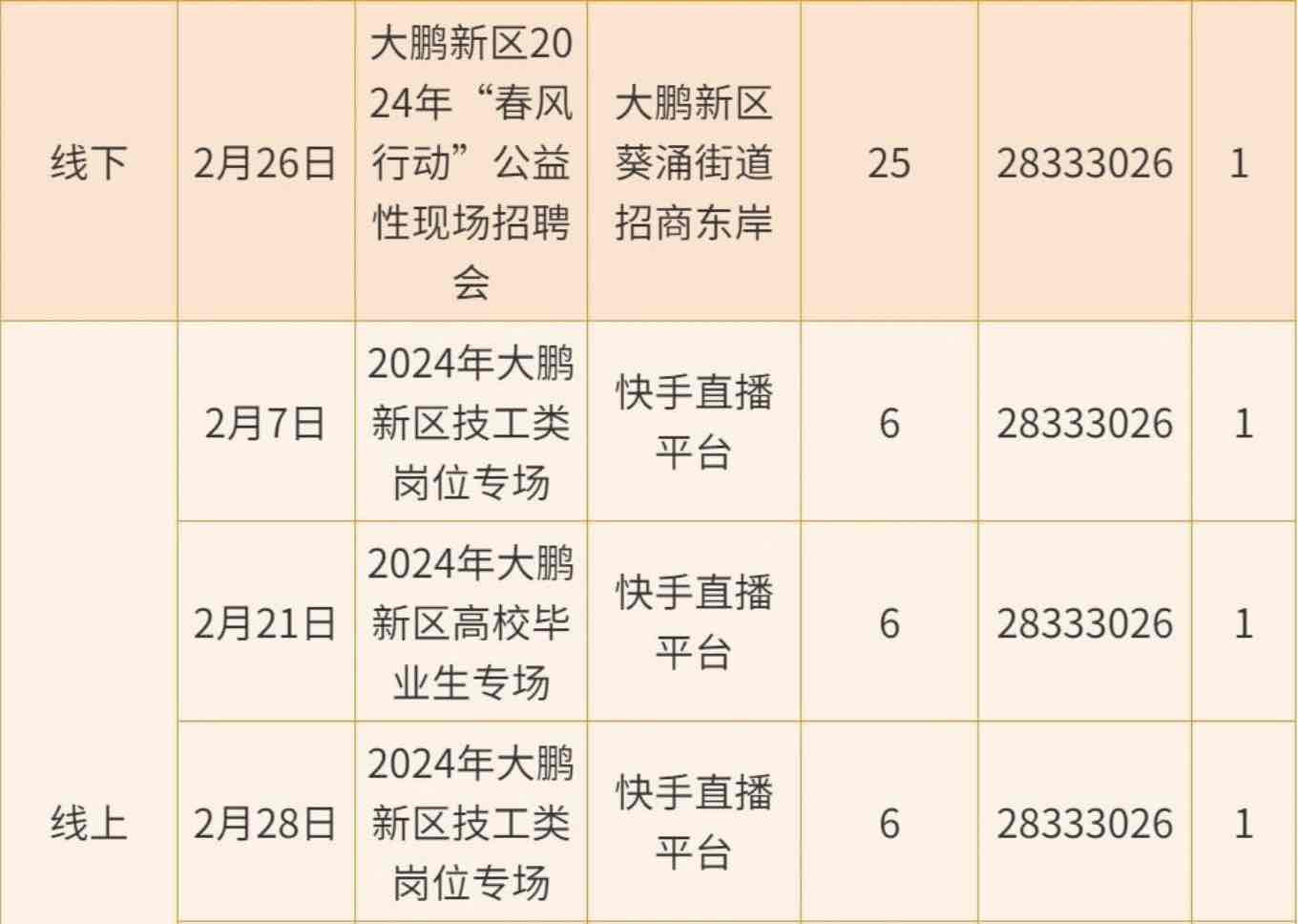 深圳最新招工信息一览