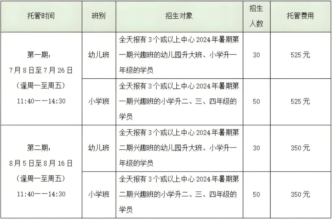 2024郑州午托转让市场最新动态与趋势分析