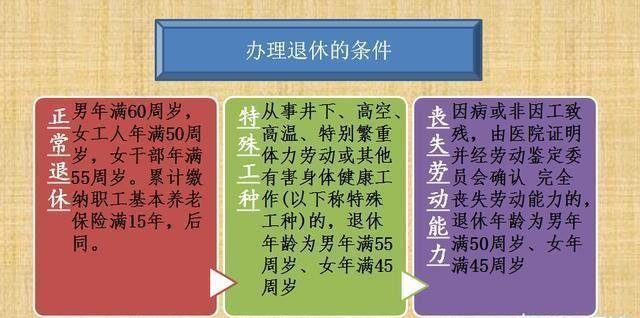 护士退休年龄新规，逐步延迟以应对未来挑战