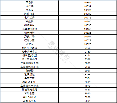 5月唐山最新房价及深度分析