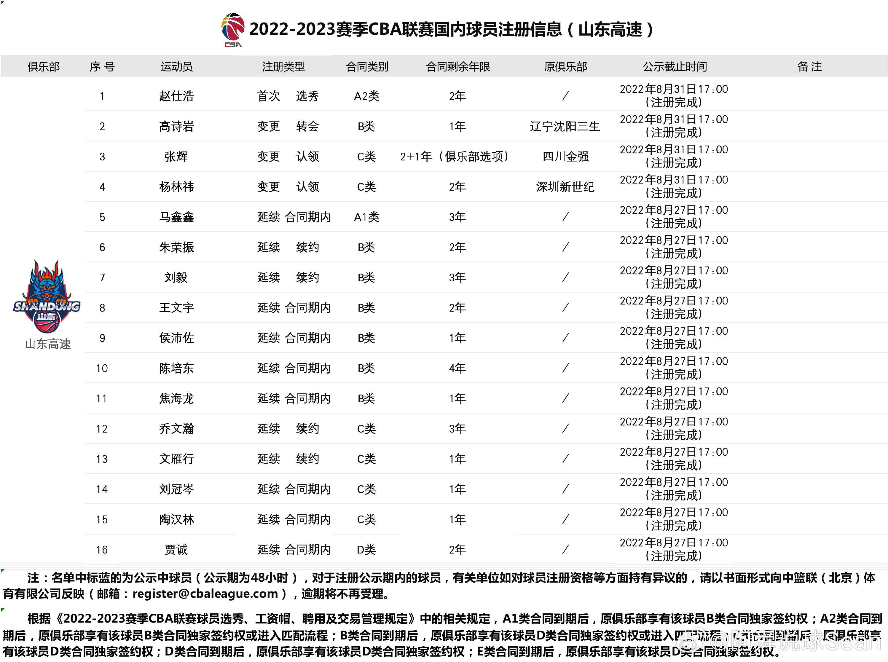 CBA转会风云，球员流动与球队重组深度解析