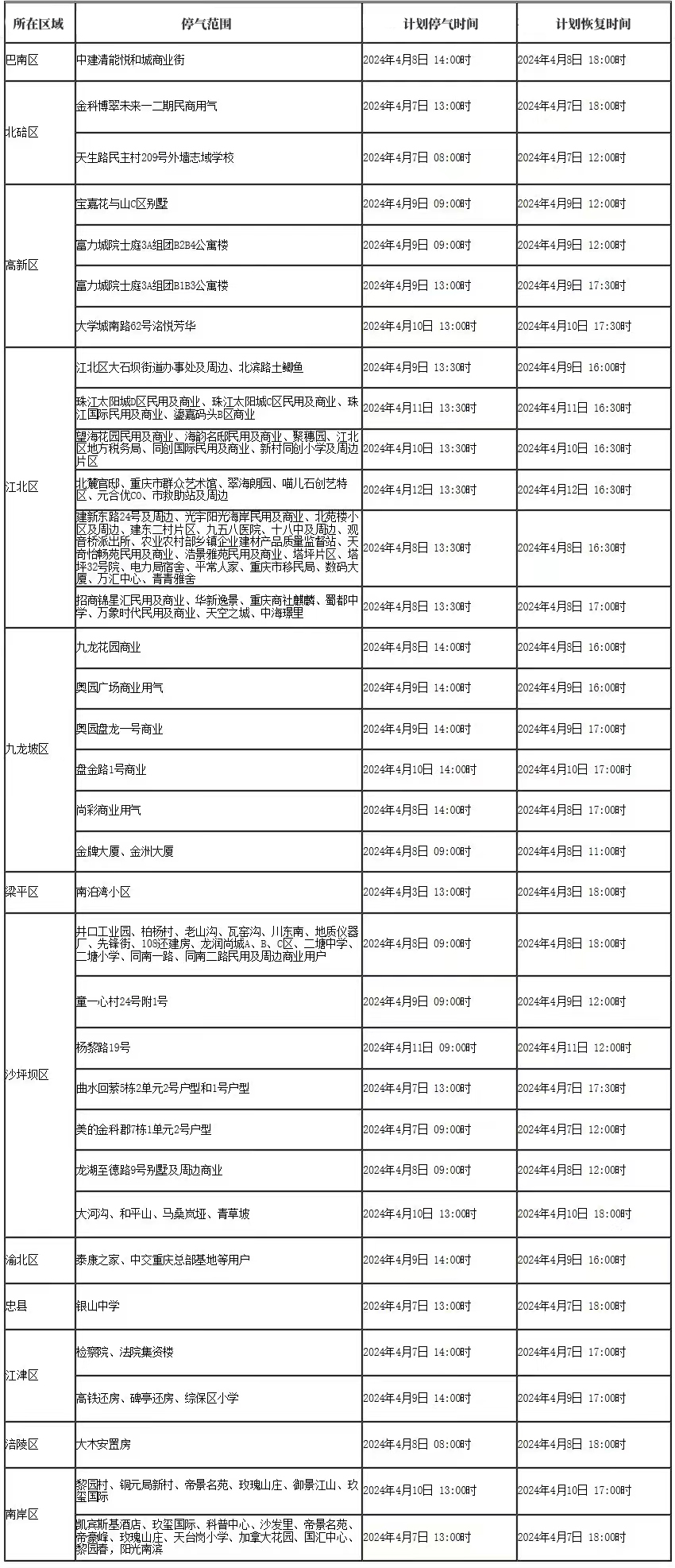 北碚最新停气通知及详细应对措施安排