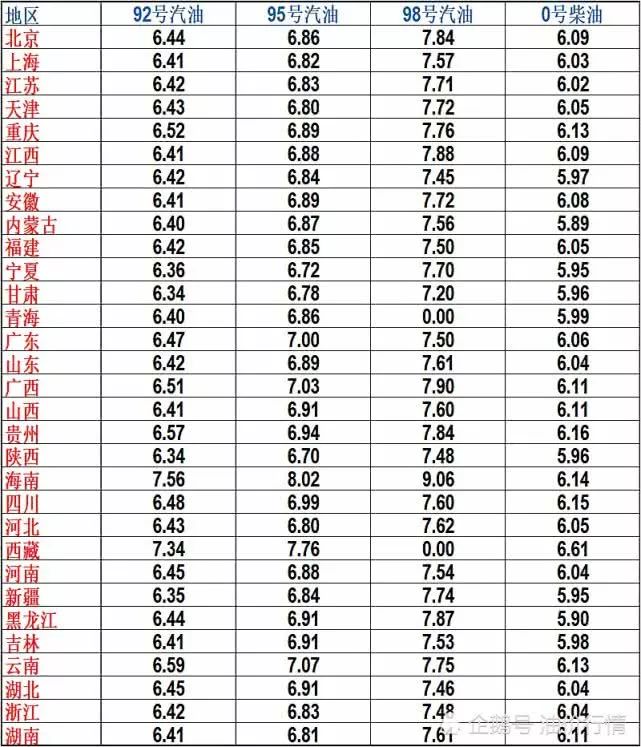 合肥92号汽油最新价格动态及市场趋势分析