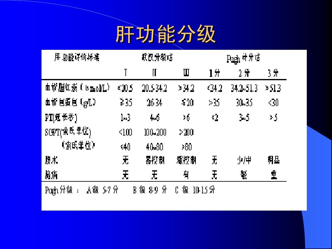 最新肝功能分级标准深度解析