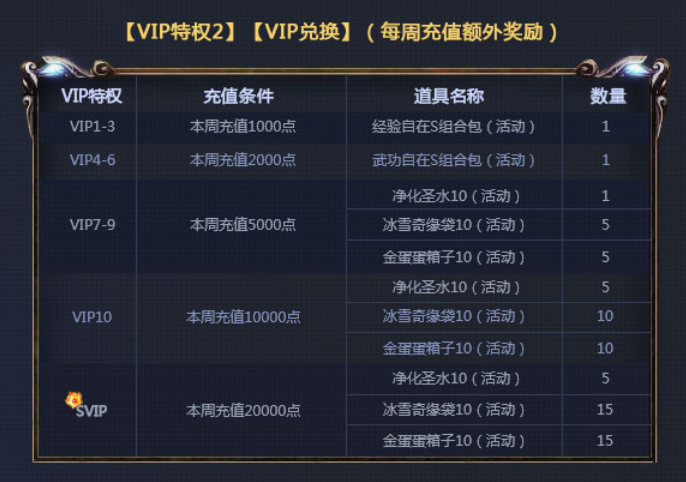 伙伴VIP最新动态，启程学习之旅，共铸未来辉煌