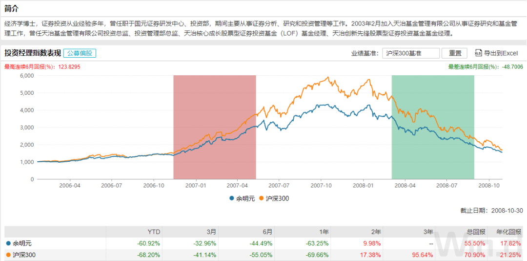 天治核心成长混合（LOF）最新净值分析