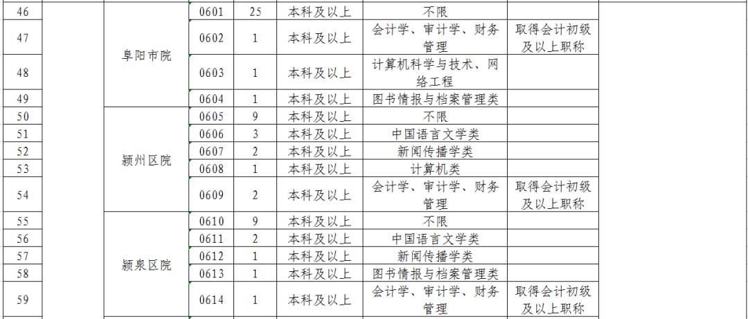 蚌埠最新半天班招聘信息概览