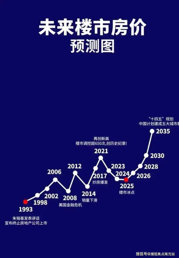 成都最新房价走势深度剖析