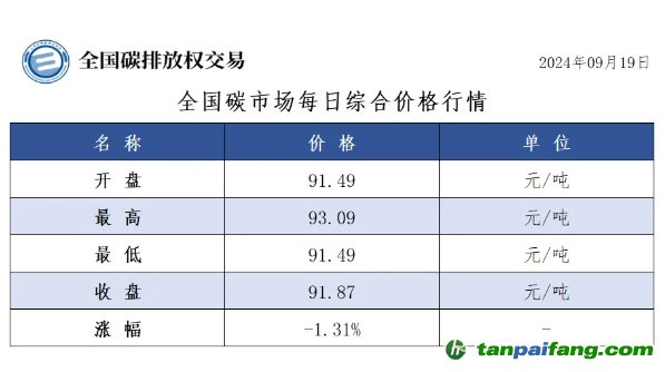 罗山2024年最新房价报价